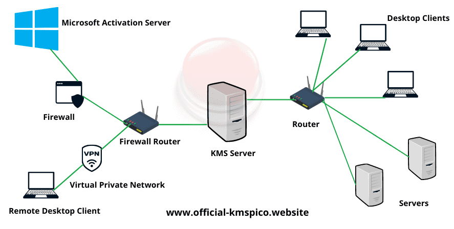 KMSPico-Server