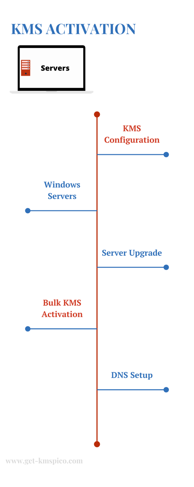 KMS Activation  Windows Server [2024]