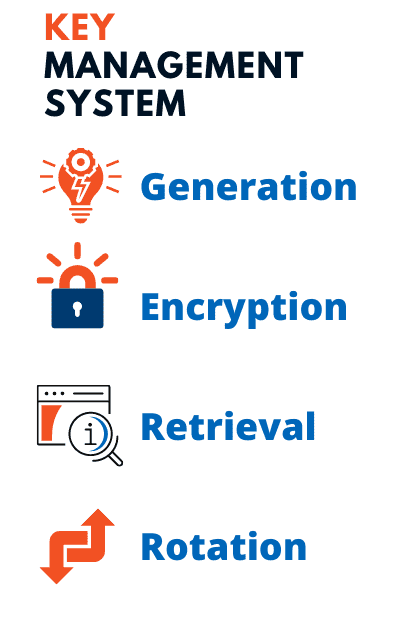 KMS-Encryption-Key-Components