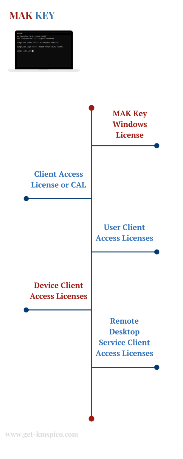 MAK Key | Windows License | OEM & Retail Keys | Free | 2021