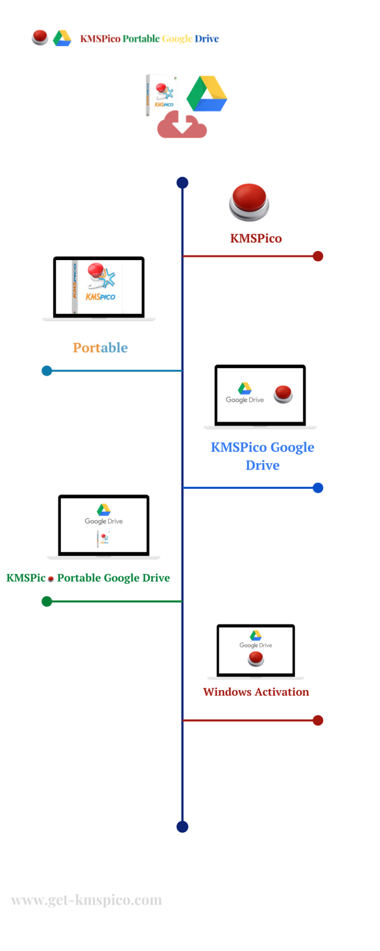 kmsauto google drive